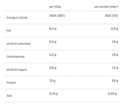 DYMATIZE ELITE 100% WHEY - 0,9 KG